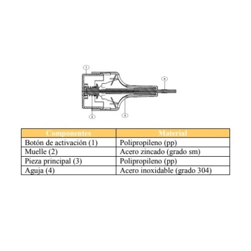 Lanceta seguridad 28G C/100