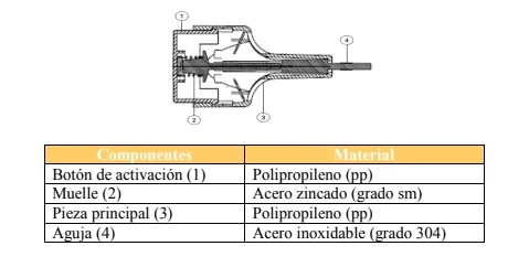 Lanceta seguridad 28G C/100 - Imagen 2